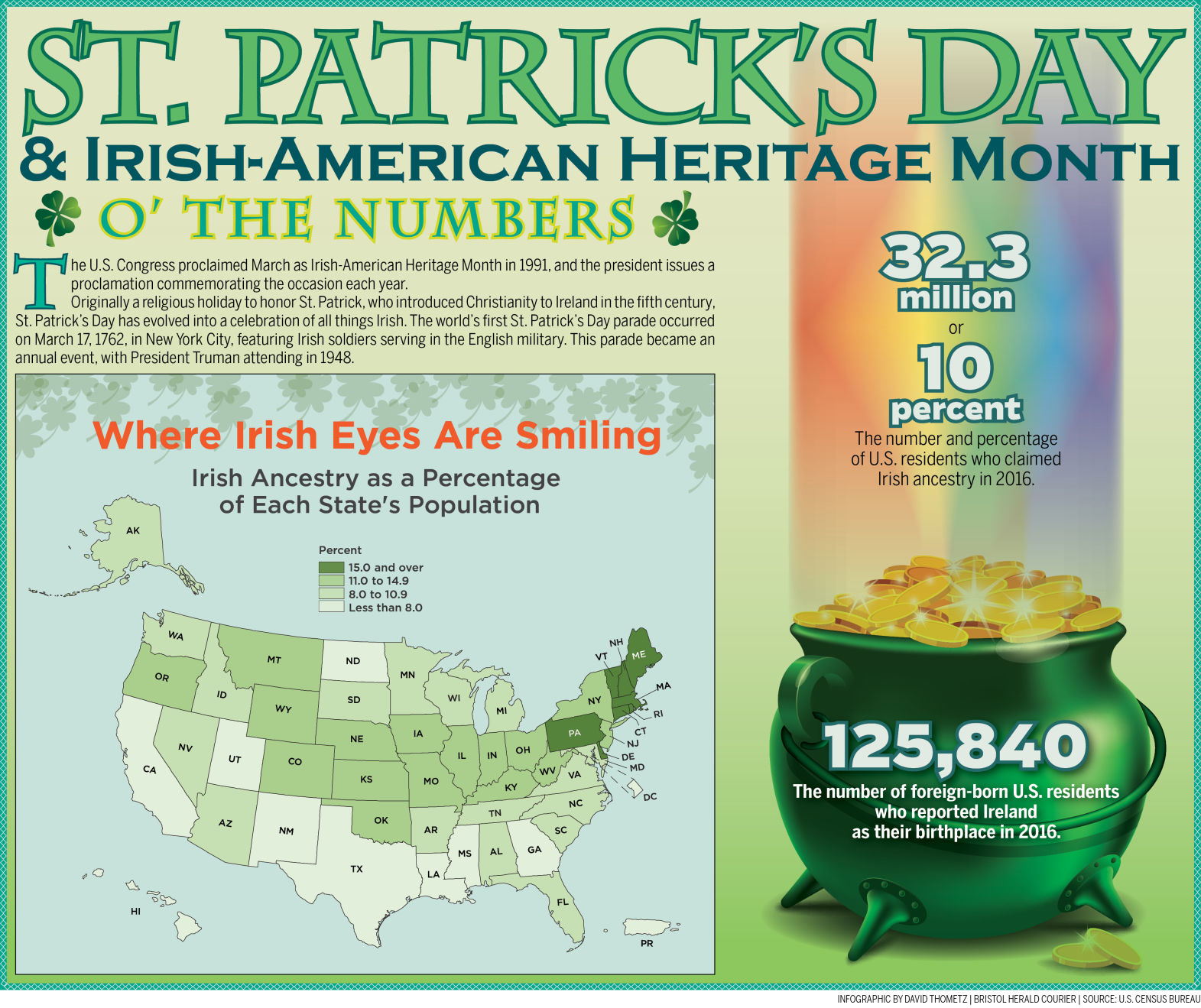 St Patrick's Day & Irish American Heritage 2018 O' the Numbers